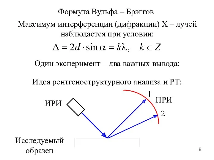 Формула Вульфа – Брэггов Максимум интерференции (дифракции) Х – лучей