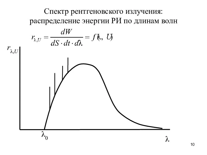 Спектр рентгеновского излучения: распределение энергии РИ по длинам волн rλ,U λ λ0
