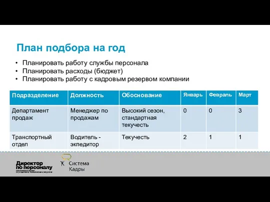 План подбора на год Планировать работу службы персонала Планировать расходы