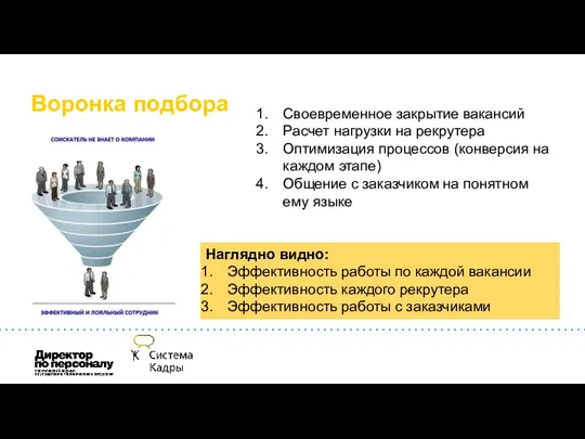 Воронка подбора Своевременное закрытие вакансий Расчет нагрузки на рекрутера Оптимизация