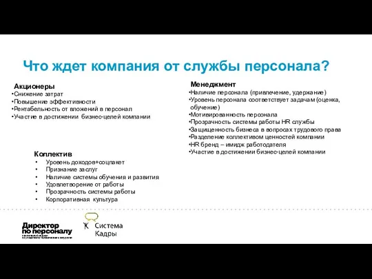 Что ждет компания от службы персонала? Акционеры Снижение затрат Повышение