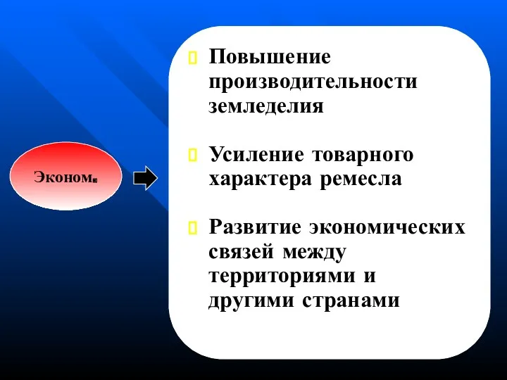 Эконом. Повышение производительности земледелия Усиление товарного характера ремесла Развитие экономических связей между территориями и другими странами