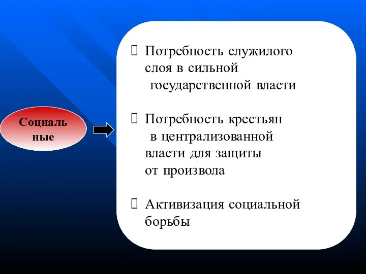 Потребность служилого слоя в сильной государственной власти Потребность крестьян в централизованной власти для