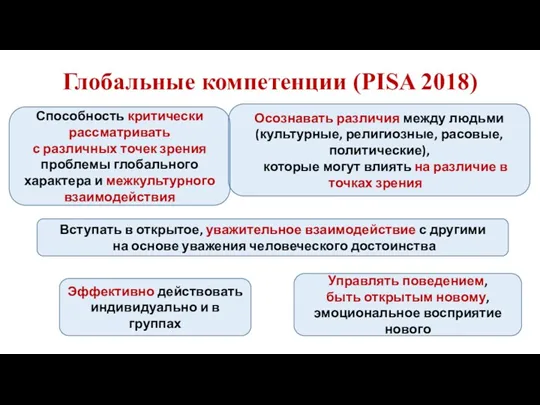 Глобальные компетенции (PISA 2018) Способность критически рассматривать с различных точек