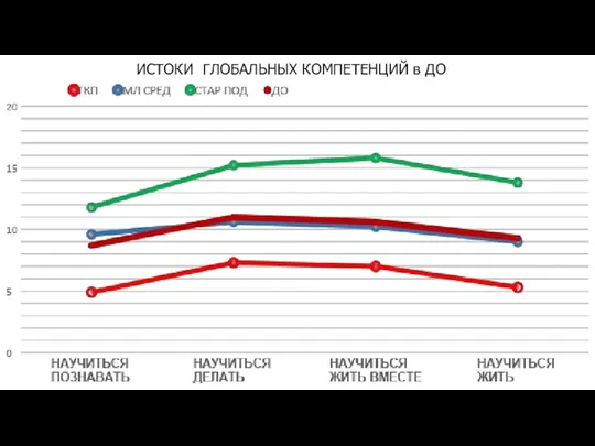 ИСТОКИ ГЛОБАЛЬНЫХ КОМПЕТЕНЦИЙ в ДО