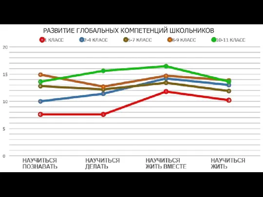 РАЗВИТИЕ ГЛОБАЛЬНЫХ КОМПЕТЕНЦИЙ ШКОЛЬНИКОВ