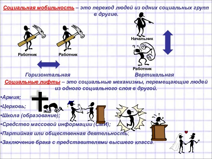 Социальная мобильность – это переход людей из одних социальных групп