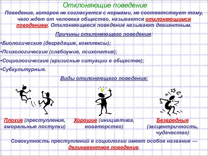 Отклоняющие поведение Поведение, которое не согласуется с нормами, не соответствует