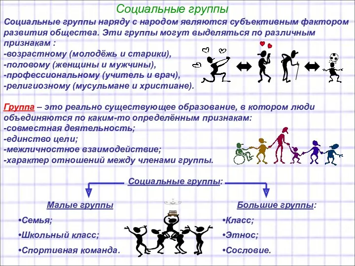 Социальные группы Социальные группы наряду с народом являются субъективным фактором