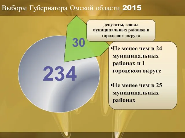 Выборы Губернатора Омской области 2015 234 депутаты, главы муниципальных районов и городского округа