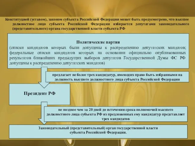 Конституцией (уставом), законом субъекта Российской Федерации может быть предусмотрено, что