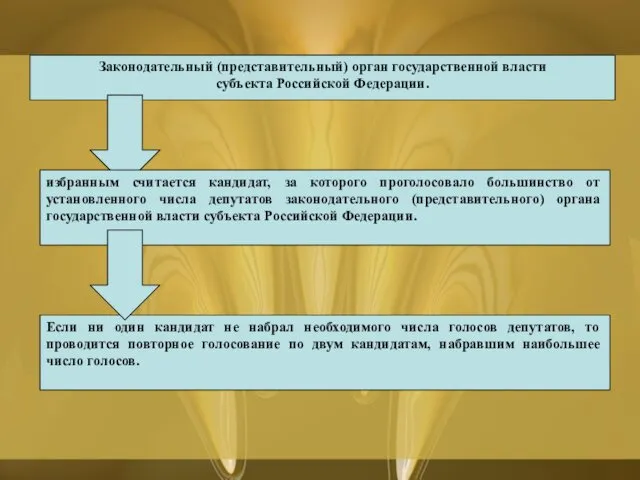 Законодательный (представительный) орган государственной власти субъекта Российской Федерации. избранным считается кандидат, за которого