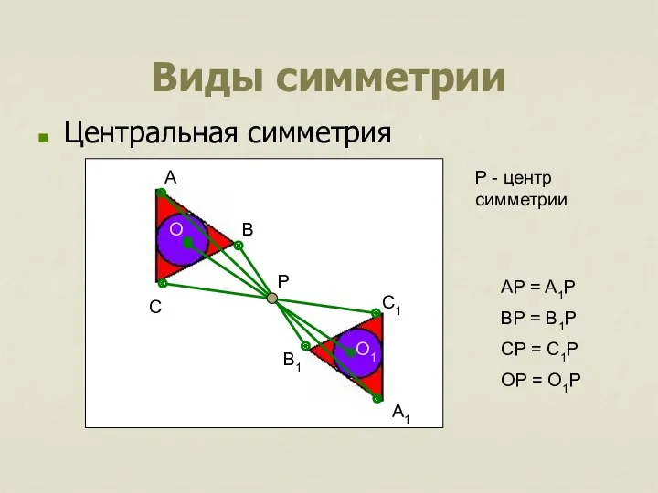 Виды симметрии Центральная симметрия A A1 B B1 C C1