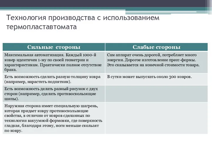 Технология производства с использованием термопластавтомата