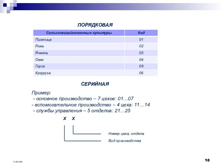 21.09.2020 ПОРЯДКОВАЯ СЕРИЙНАЯ Пример: - основное производство – 7 цехов: