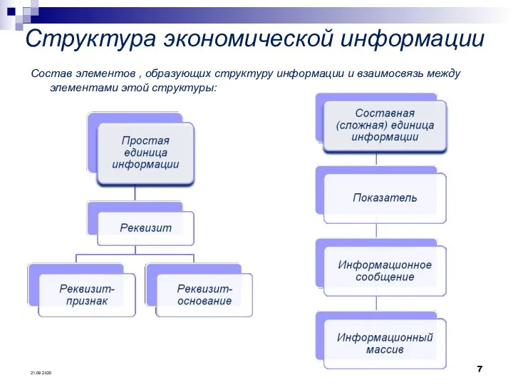 Структура экономической информации Состав элементов , образующих структуру информации и взаимосвязь между элементами этой структуры: 21.09.2020