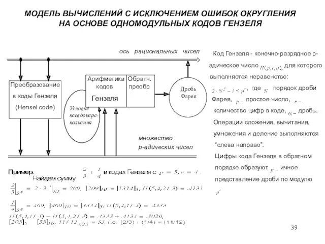 МОДЕЛЬ ВЫЧИСЛЕНИЙ С ИСКЛЮЧЕНИЕМ ОШИБОК ОКРУГЛЕНИЯ НА ОСНОВЕ ОДНОМОДУЛЬНЫХ КОДОВ