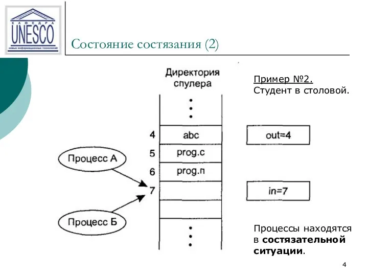 Состояние состязания (2) Процессы находятся в состязательной ситуации. Пример №2. Студент в столовой.