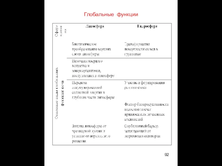 Глобальные функции