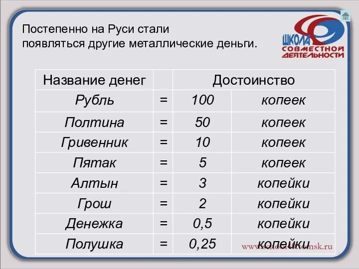 Постепенно на Руси стали появляться другие металлические деньги.