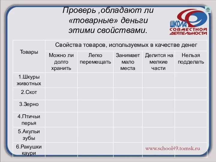 Проверь ,обладают ли «товарные» деньги этими свойствами.