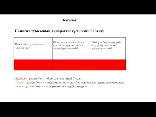 «Қызыл» түспен бояу – барлығы түсінікті болды «Сары» түспен бояу