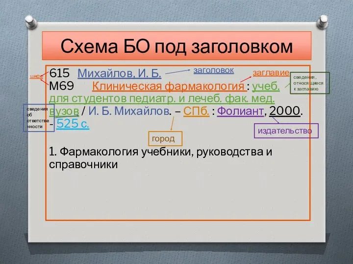 Схема БО под заголовком 615 Михайлов, И. Б. М69 Клиническая фармакология : учеб.