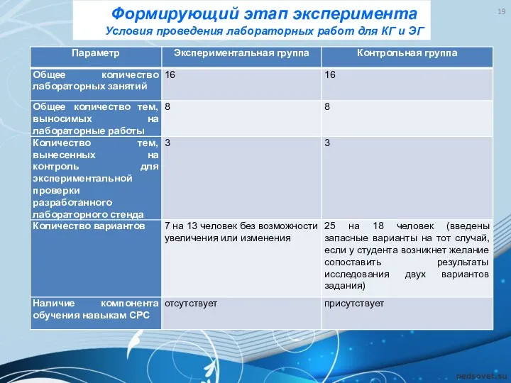 Формирующий этап эксперимента Условия проведения лабораторных работ для КГ и ЭГ