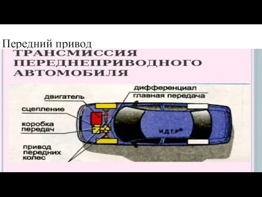 Передний привод