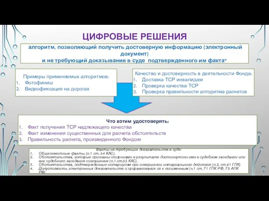 ЦИФРОВЫЕ РЕШЕНИЯ алгоритм, позволяющий получить достоверную информацию (электронный документ) и