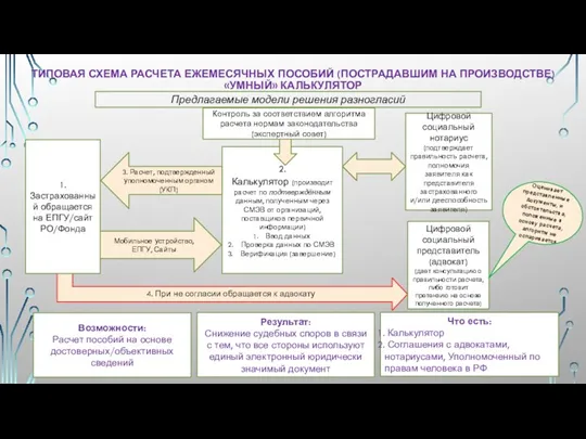 ТИПОВАЯ СХЕМА РАСЧЕТА ЕЖЕМЕСЯЧНЫХ ПОСОБИЙ (ПОСТРАДАВШИМ НА ПРОИЗВОДСТВЕ) «УМНЫЙ» КАЛЬКУЛЯТОР