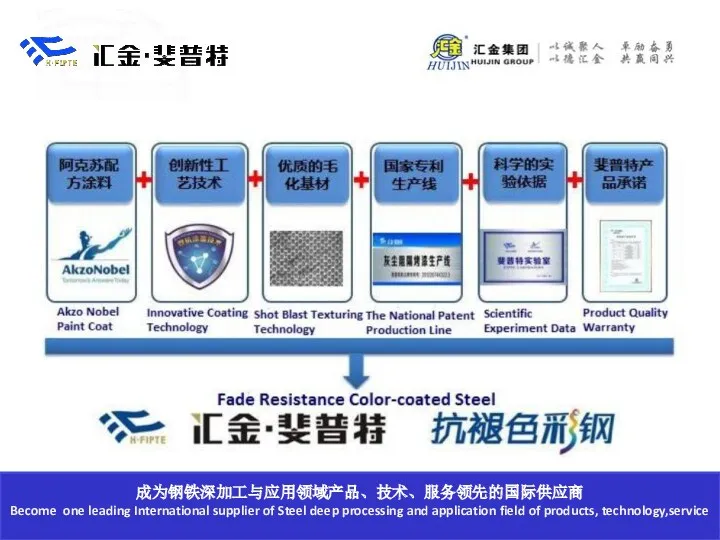 成为钢铁深加工与应用领域产品、技术、服务领先的国际供应商 Become one leading International supplier of Steel deep processing and application field of products, technology,service