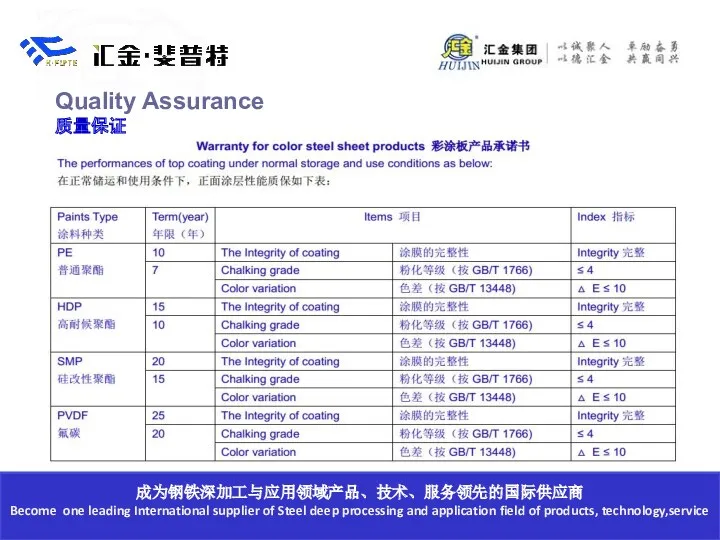 成为钢铁深加工与应用领域产品、技术、服务领先的国际供应商 Become one leading International supplier of Steel deep processing and application field