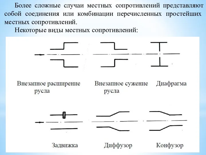 Более сложные случаи местных сопротивлений представляют со­бой соединения или комбинации