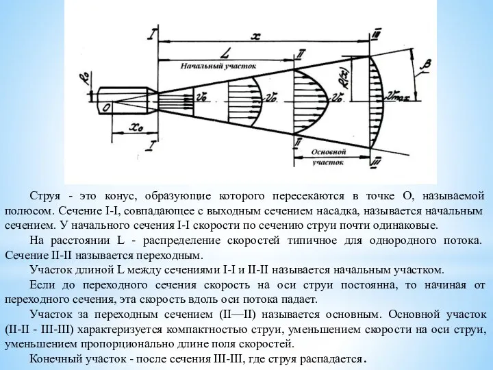 Струя - это конус, образующие которого пересекаются в точке О,