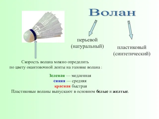 Волан пластиковый (синтетический) перьевой (натуральный) Зеленая — медленная синяя —