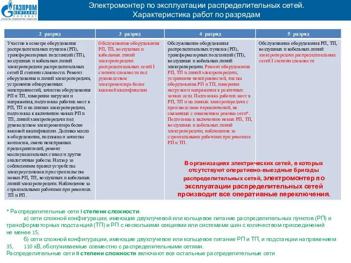 * Распределительные сети I степени сложности: а) сети сложной конфигурации,