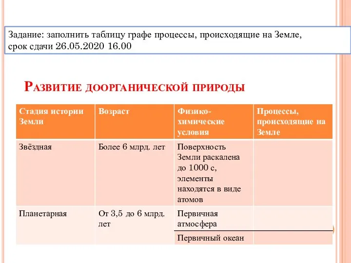 Развитие доорганической природы Задание: заполнить таблицу графе процессы, происходящие на Земле, срок сдачи 26.05.2020 16.00