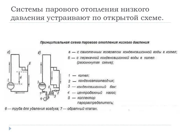 Системы парового отопления низкого давления устраивают по открытой схеме.