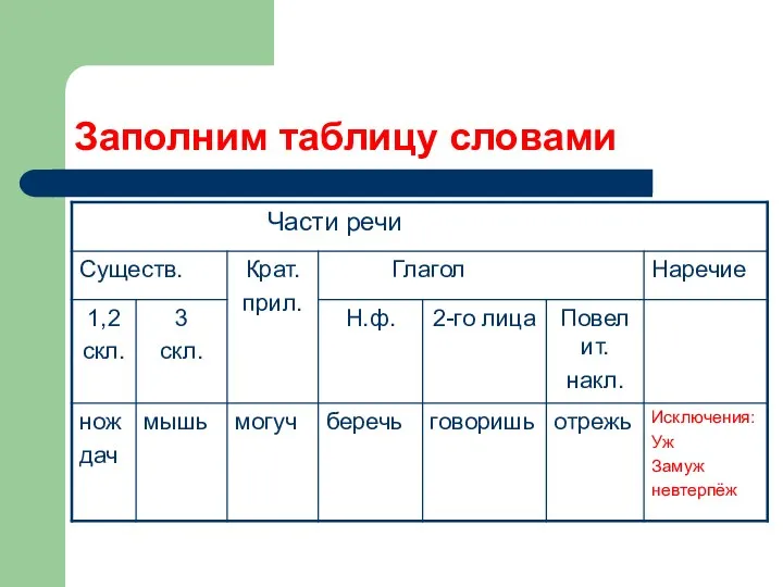 Заполним таблицу словами