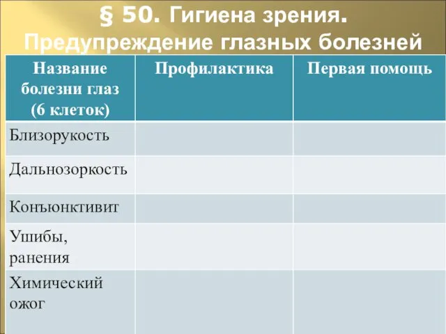 § 50. Гигиена зрения. Предупреждение глазных болезней