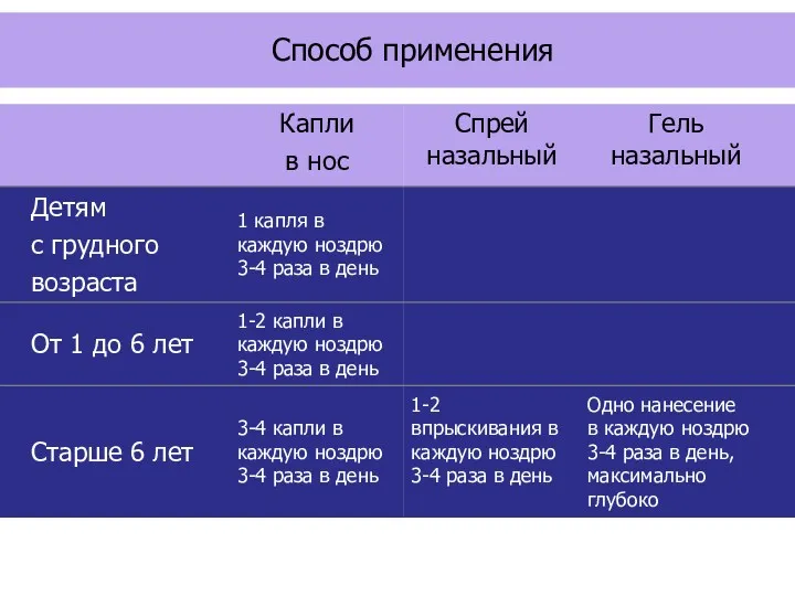 Способ применения