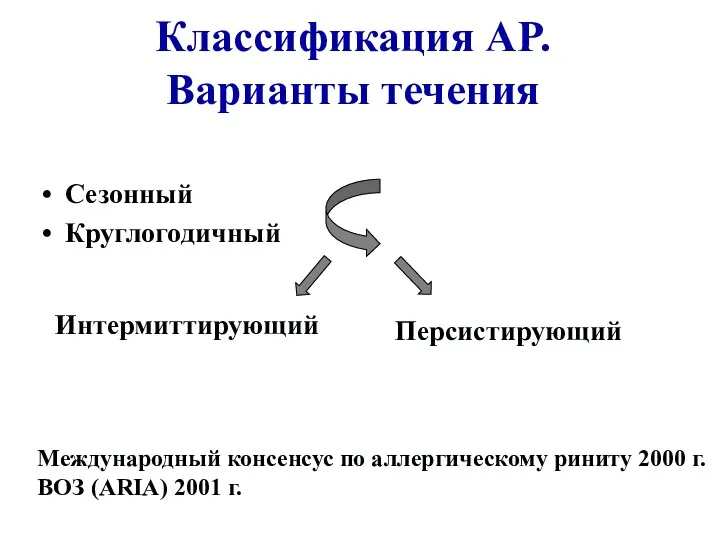 Классификация AP. Варианты течения Сезонный Круглогодичный Интермиттирующий Персистирующий Международный консенсус