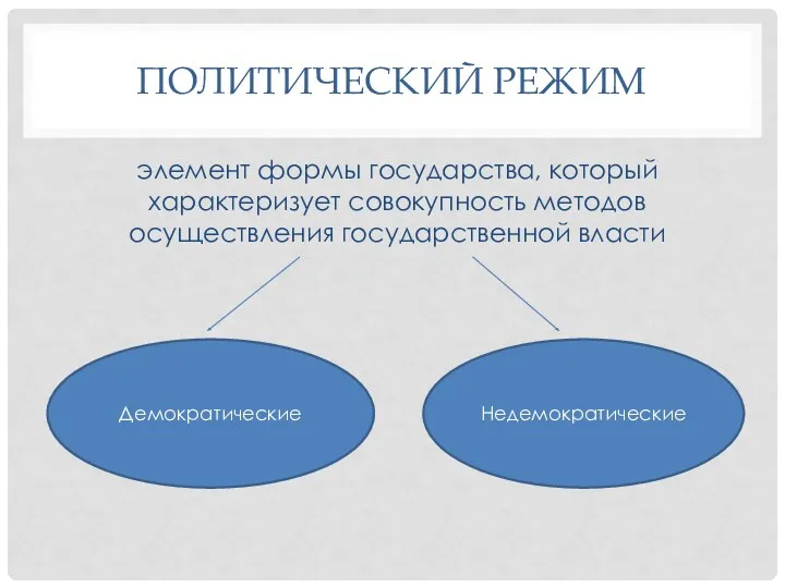 ПОЛИТИЧЕСКИЙ РЕЖИМ элемент формы государства, который характеризует совокупность методов осуществления государственной власти Демократические Недемократические