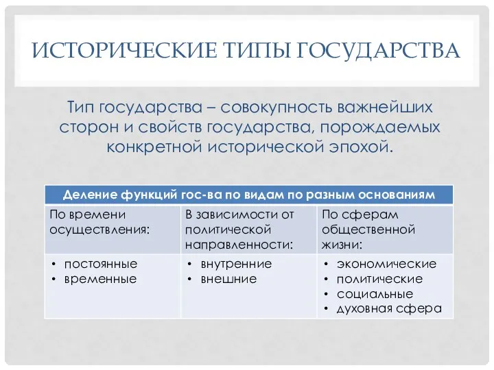 ИСТОРИЧЕСКИЕ ТИПЫ ГОСУДАРСТВА Тип государства – совокупность важнейших сторон и свойств государства, порождаемых конкретной исторической эпохой.