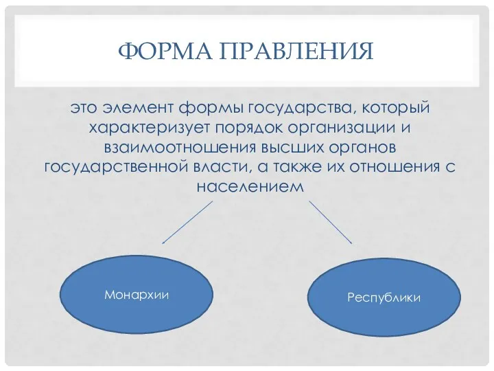 ФОРМА ПРАВЛЕНИЯ это элемент формы государства, который характеризует порядок организации