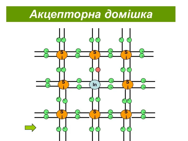 Si Si Si Si Si Si Si Si Si Акцепторна домішка In