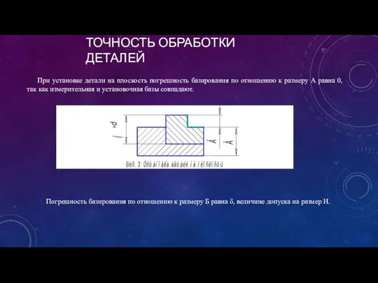 ТОЧНОСТЬ ОБРАБОТКИ ДЕТАЛЕЙ εу = При установке детали на плоскость