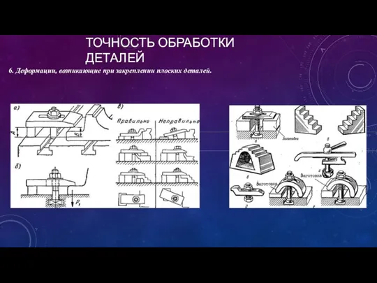 ТОЧНОСТЬ ОБРАБОТКИ ДЕТАЛЕЙ εу = 6. Деформации, возникающие при закреплении плоских деталей.