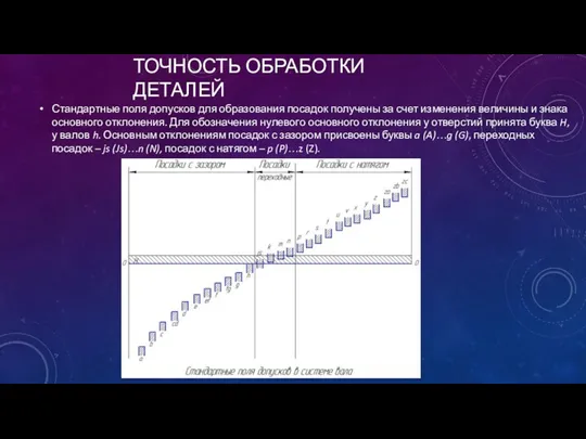 ТОЧНОСТЬ ОБРАБОТКИ ДЕТАЛЕЙ Стандартные поля допусков для образования посадок получены